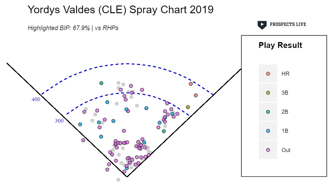 Yordys Valdes RHP.jpg