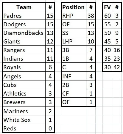 Breakdown by FV, POS, and Team.jpg