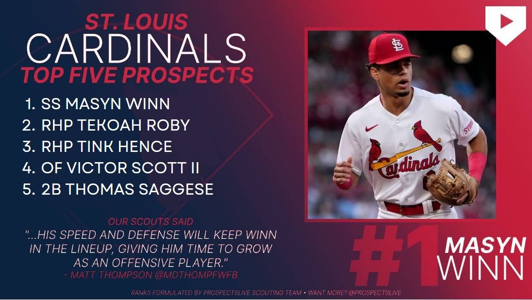 St. Louis Cardinals Top Fantasy Baseball Prospects 2023