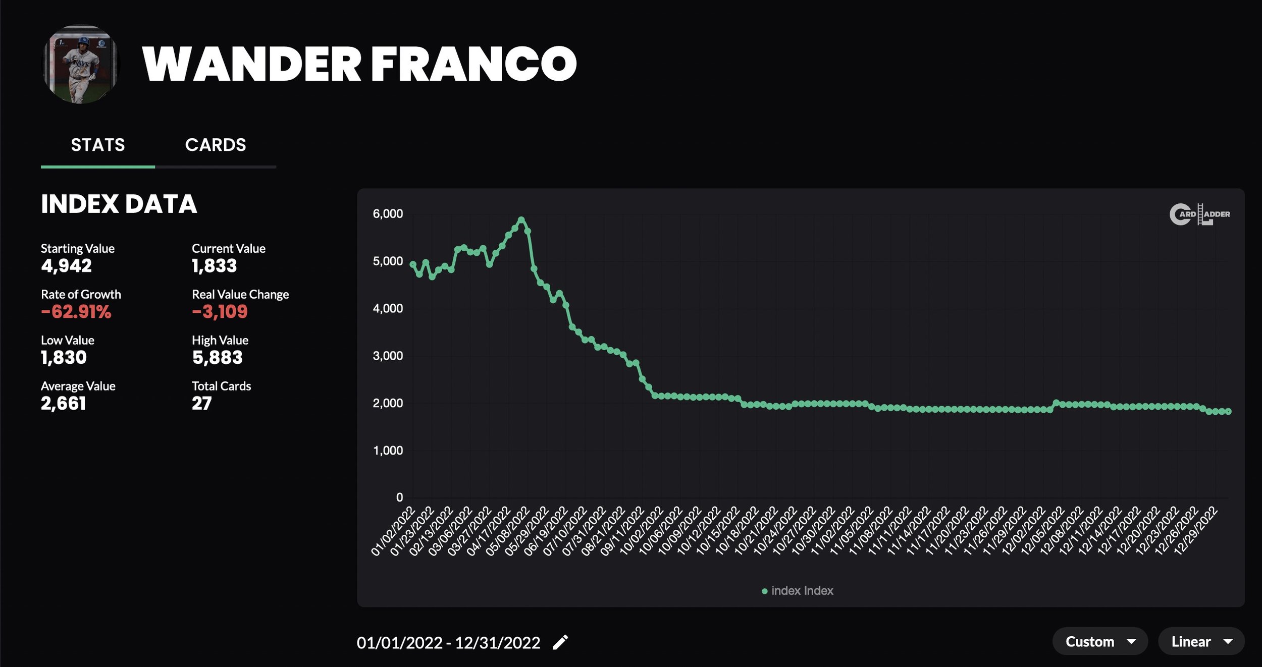 Best League of Legends stats tracker apps to use in 2022 – Stryda