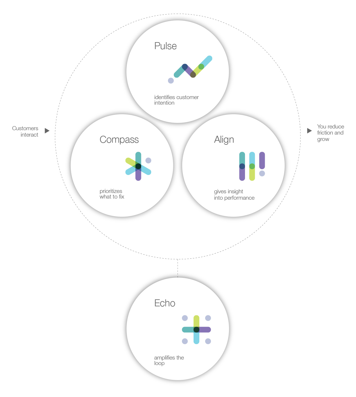 Intendra AI_diagram 1.png