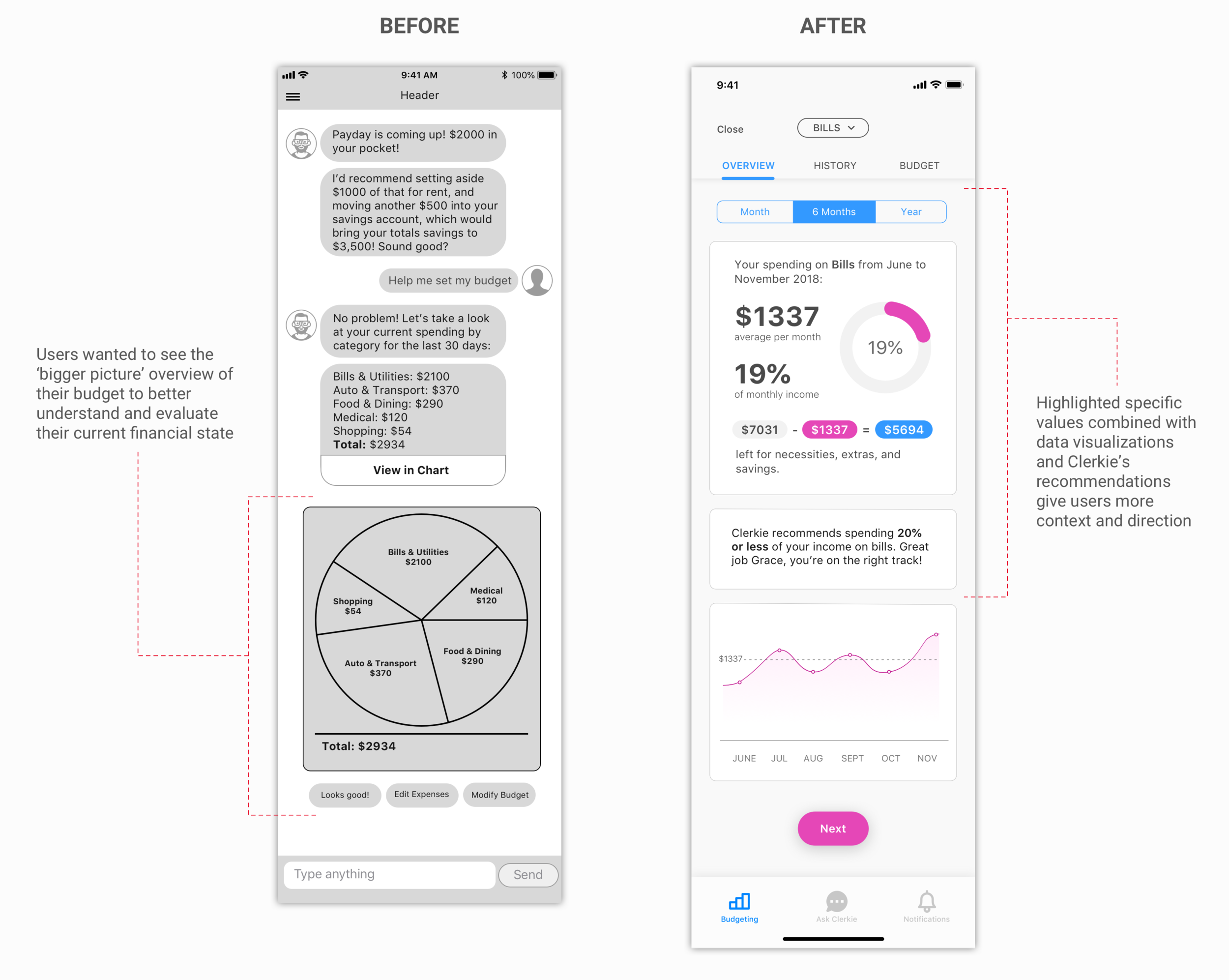 Budget Onboarding Design Decisions Copy.png