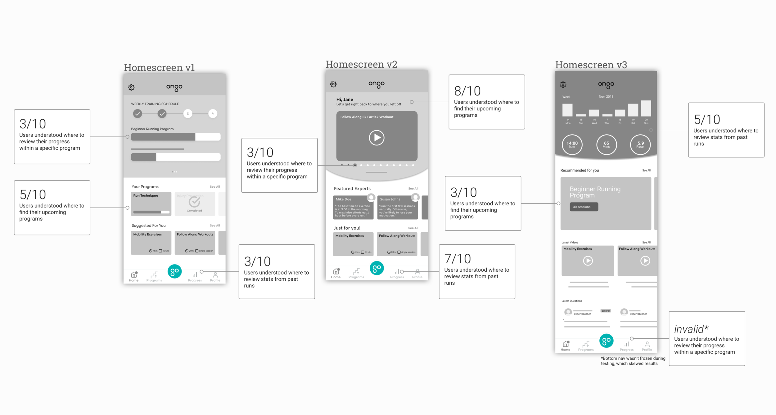Lo-fi Validation Testing Results.png