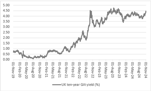 Why Bond Markets Are Not the Enemy of Governments