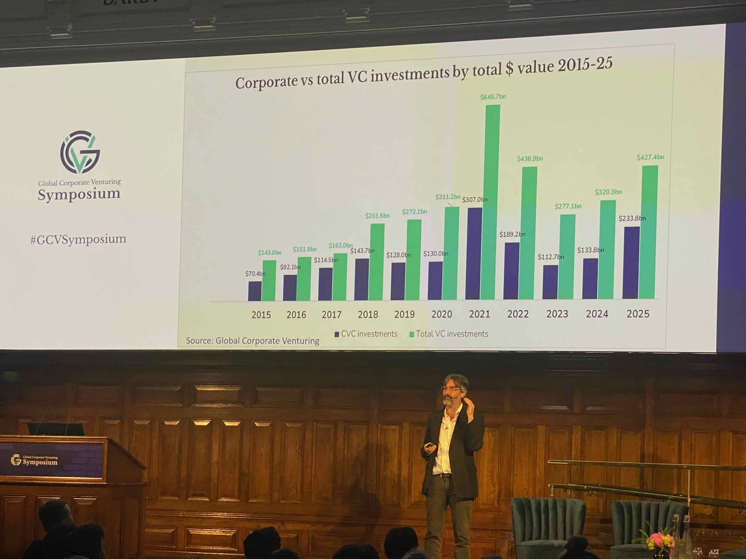 Corporate Venture Capital: The Human Innovation Gap