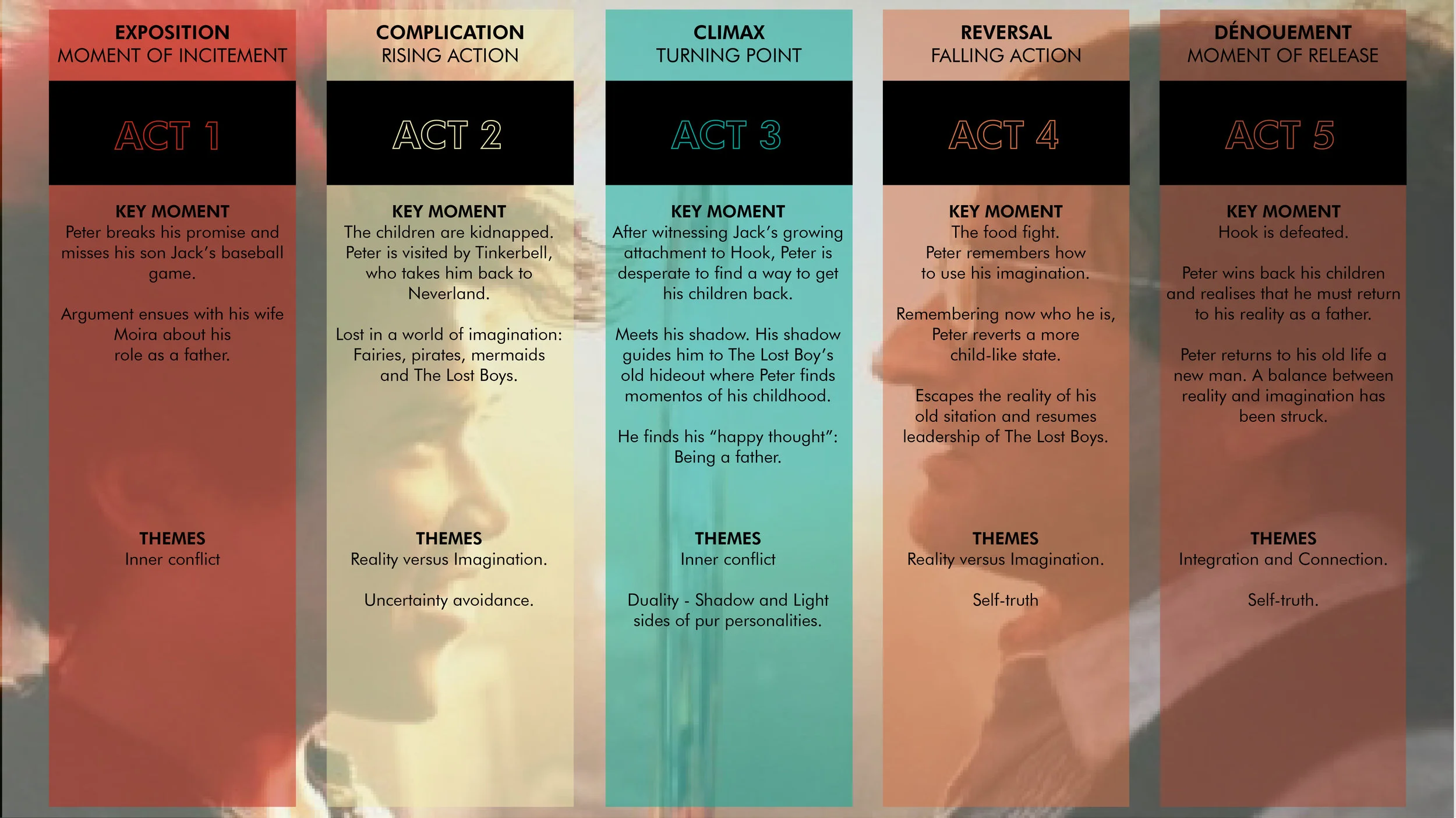 A brief synopsis.