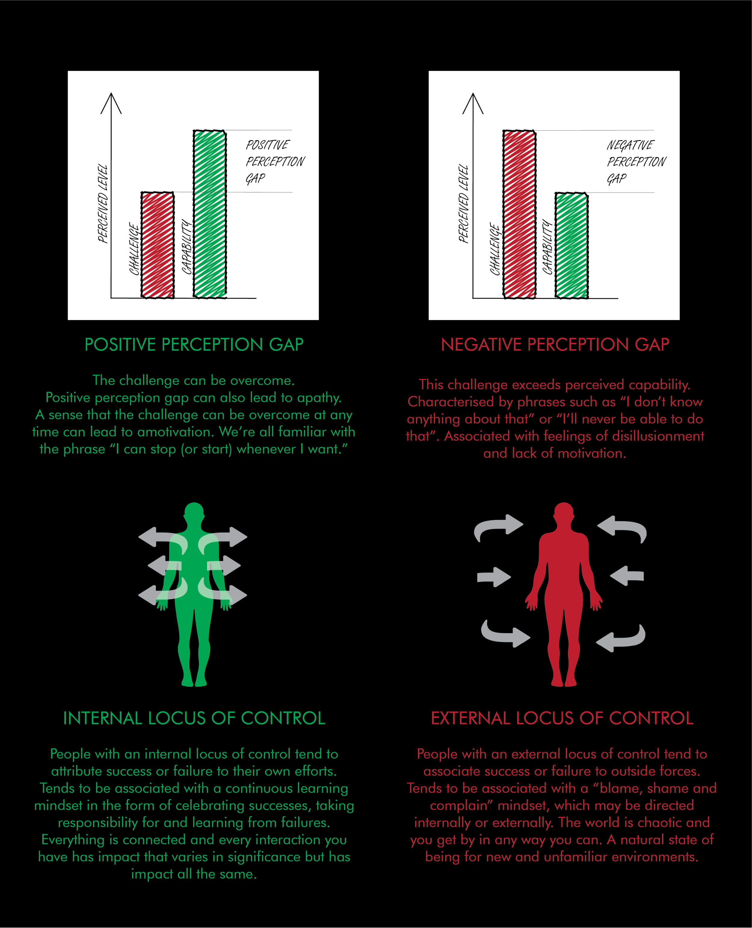 A summary of Self-Efficacy and Locus of Control.