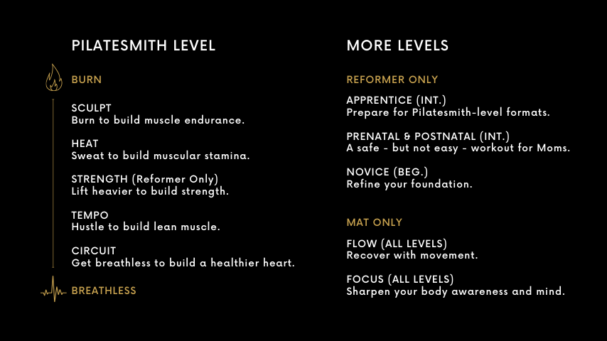 Pilatesmith Format System