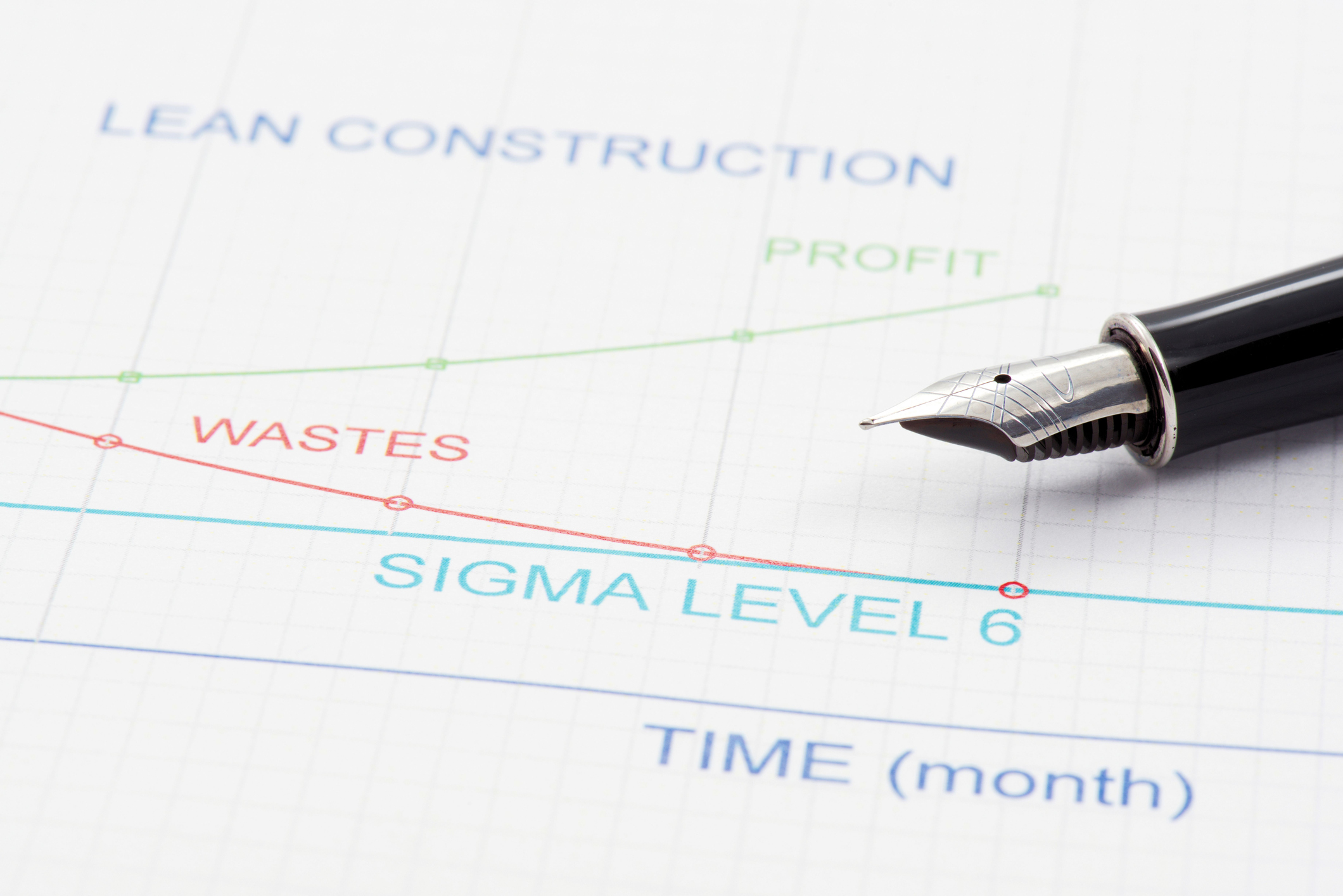 Lean Six Sigma Process Improvement