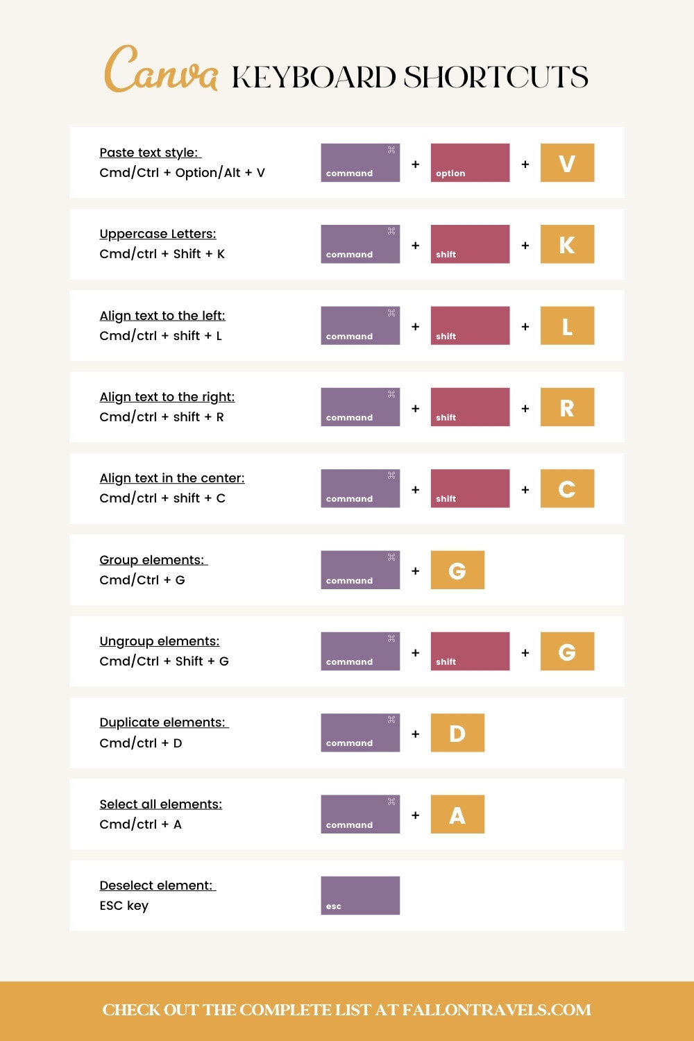 Canva Keyboard Shortcuts | Fallon Travels