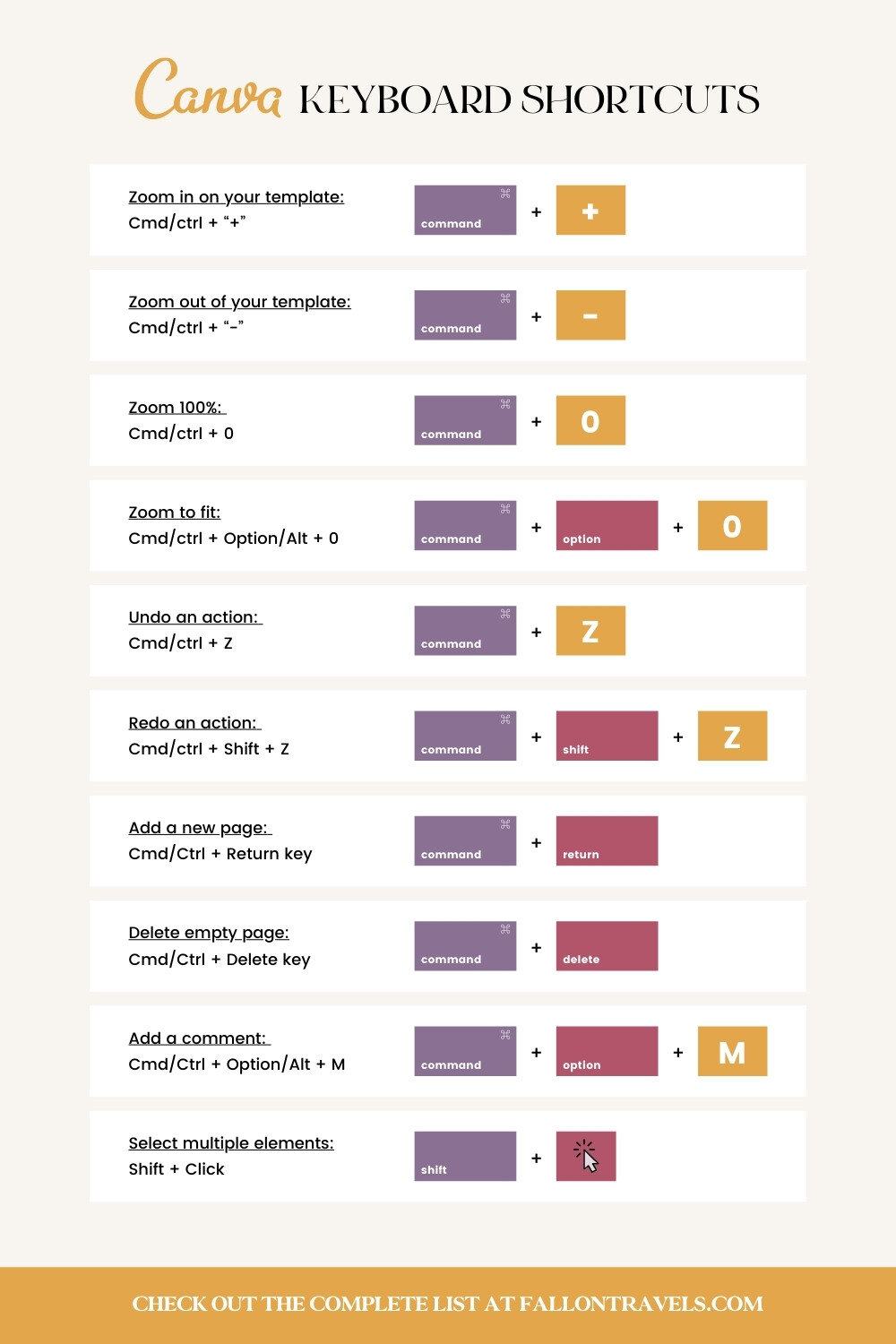 Canva Keyboard Shortcuts | Fallon Travels