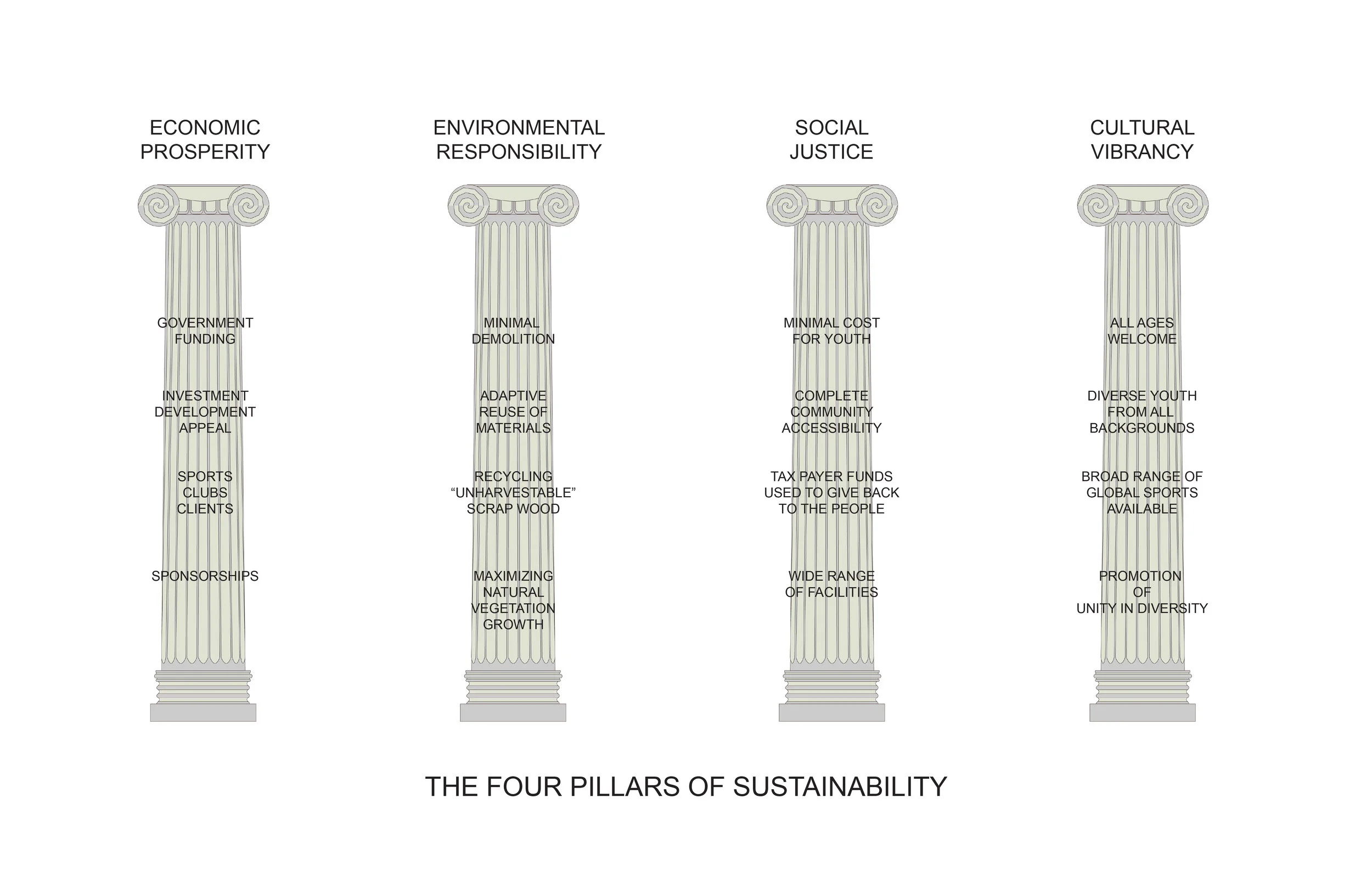 5_Four Pillars of Sustainability.jpg