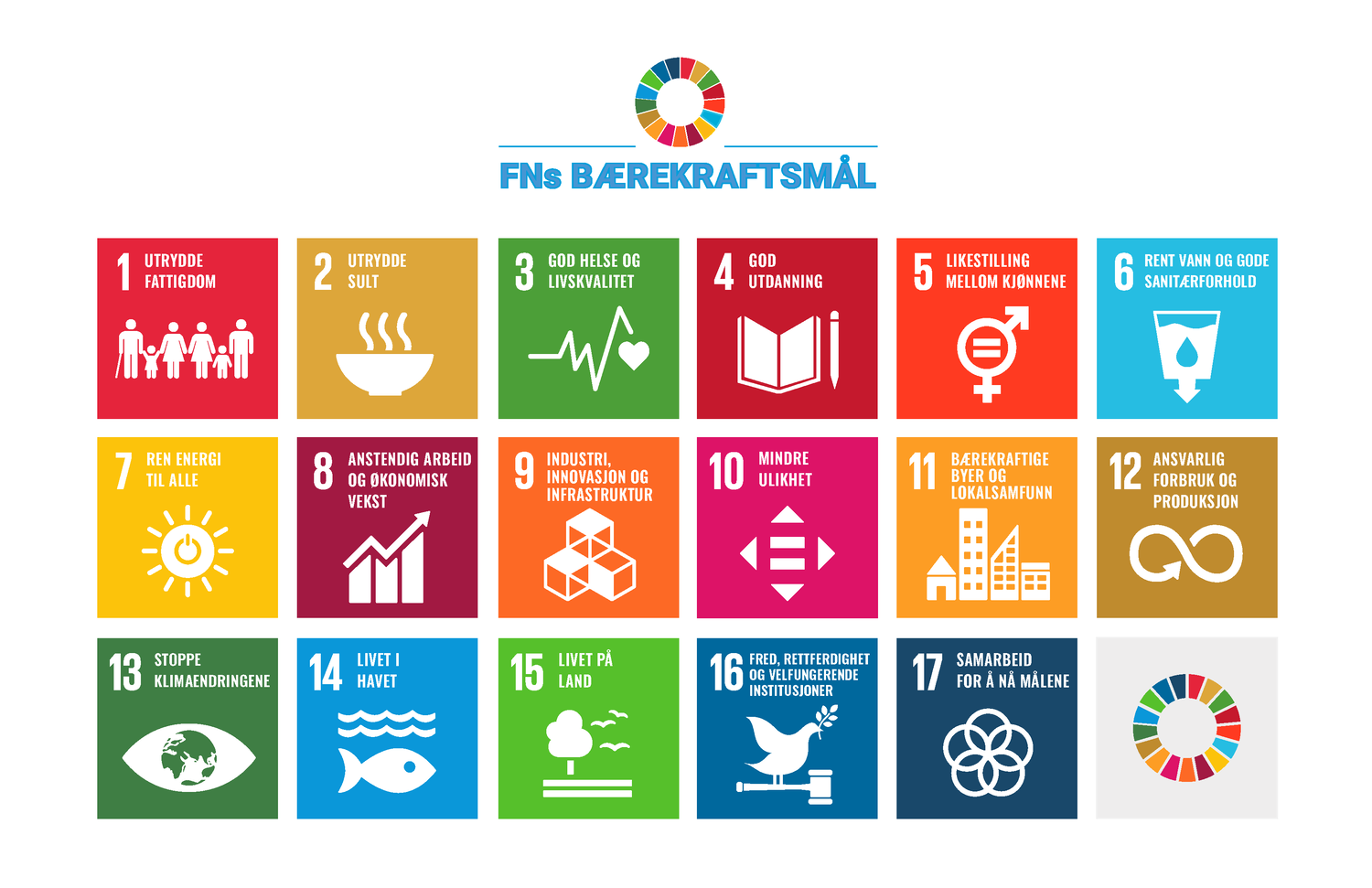 FNs bærekraftsmål.png