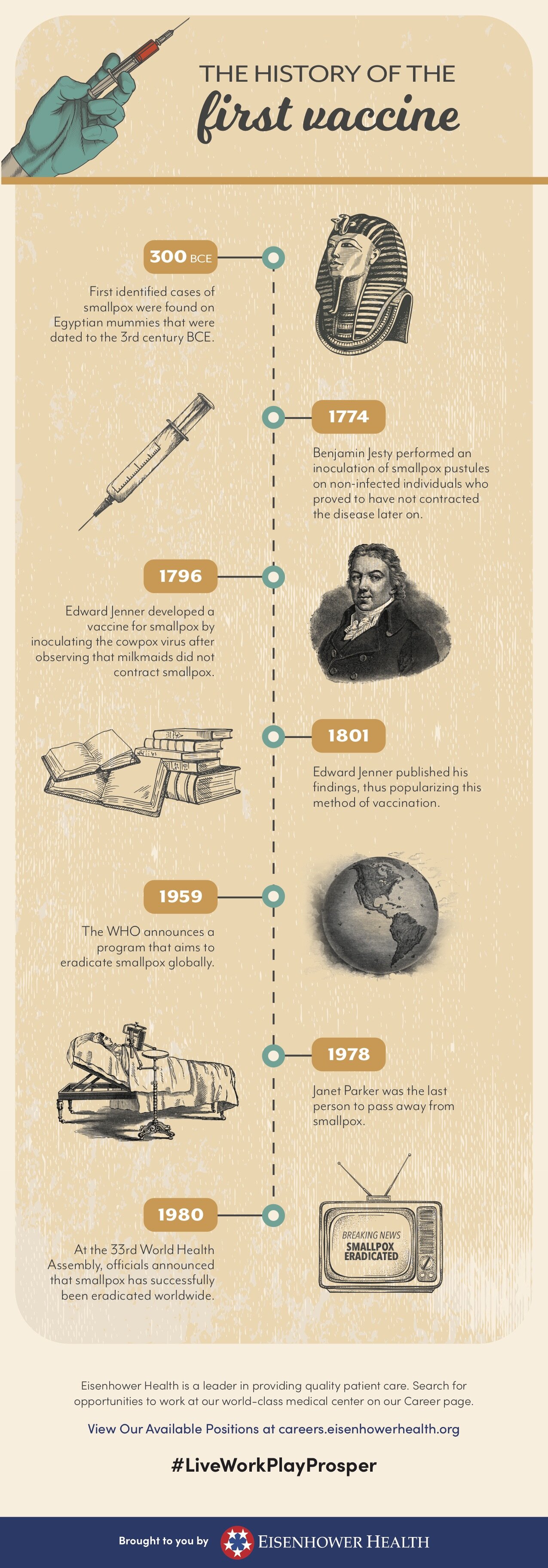 EH-Vaccine-History-V1.jpg