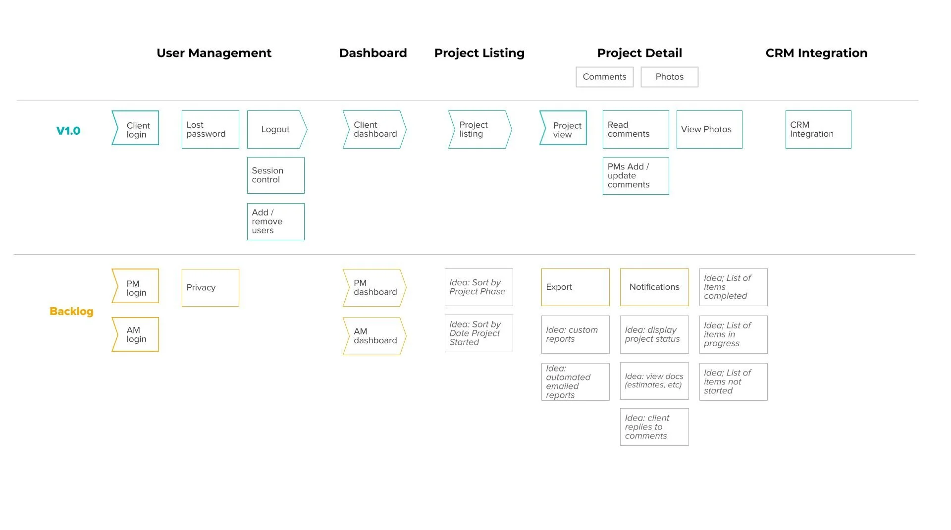 Property Masters Portal - Storymap (1).jpg