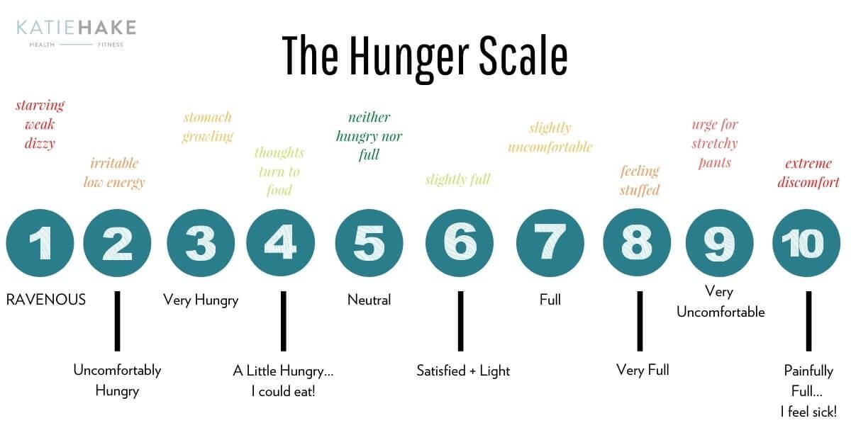 The Hunger Fullness Scale for Kids - BeeKay Nutrition