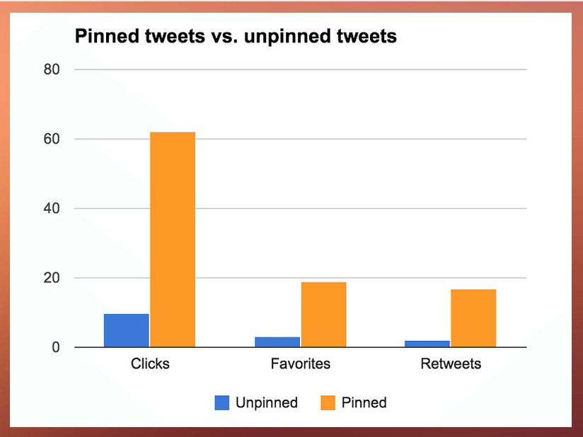 pinned-vs-unpinned-tweets.png