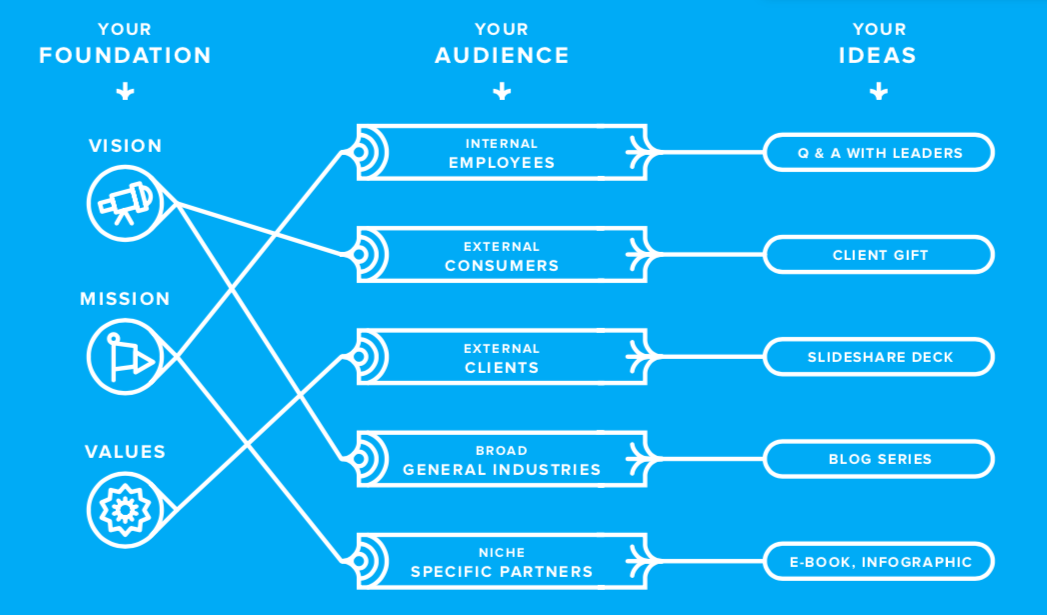 Culture-marketing-101-ideation.png