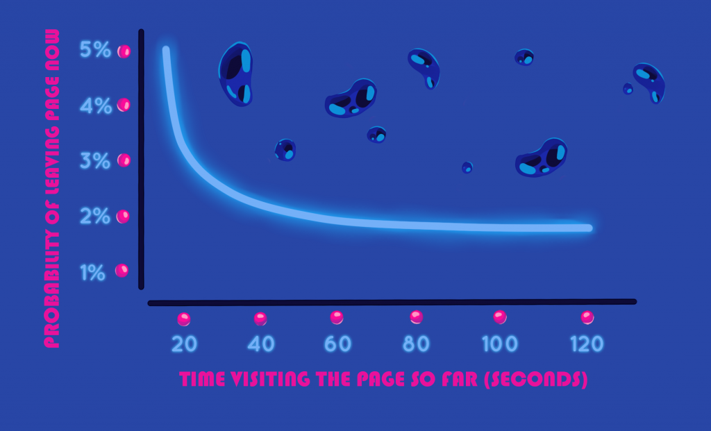 01-time-visiting-vs-exit-probability-1024x621.png