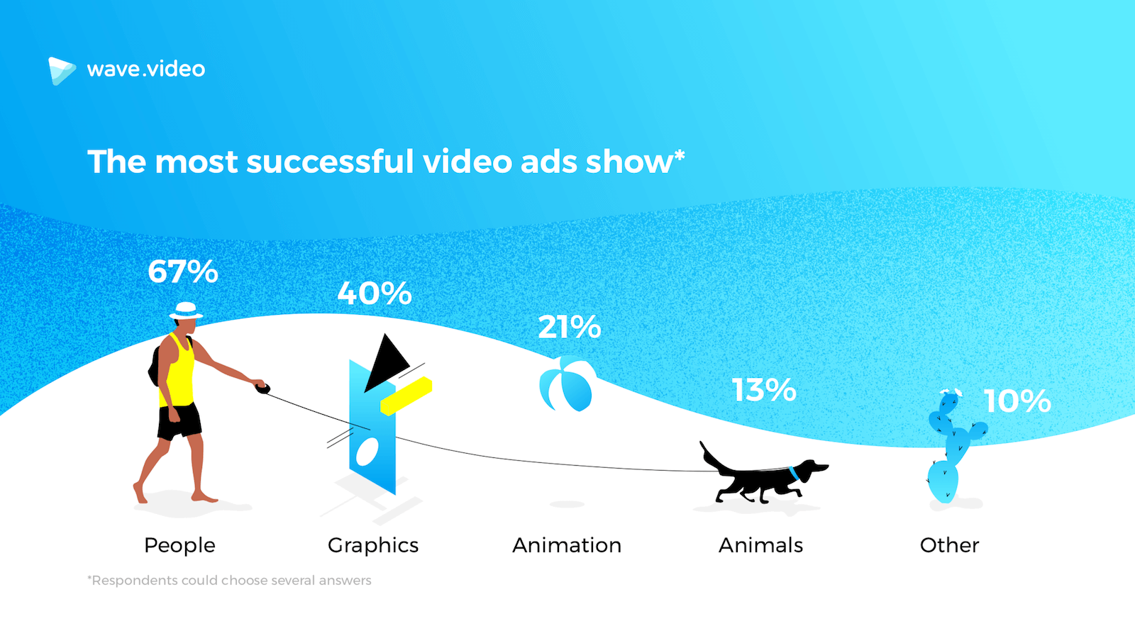successful-video-ad-3-show.png