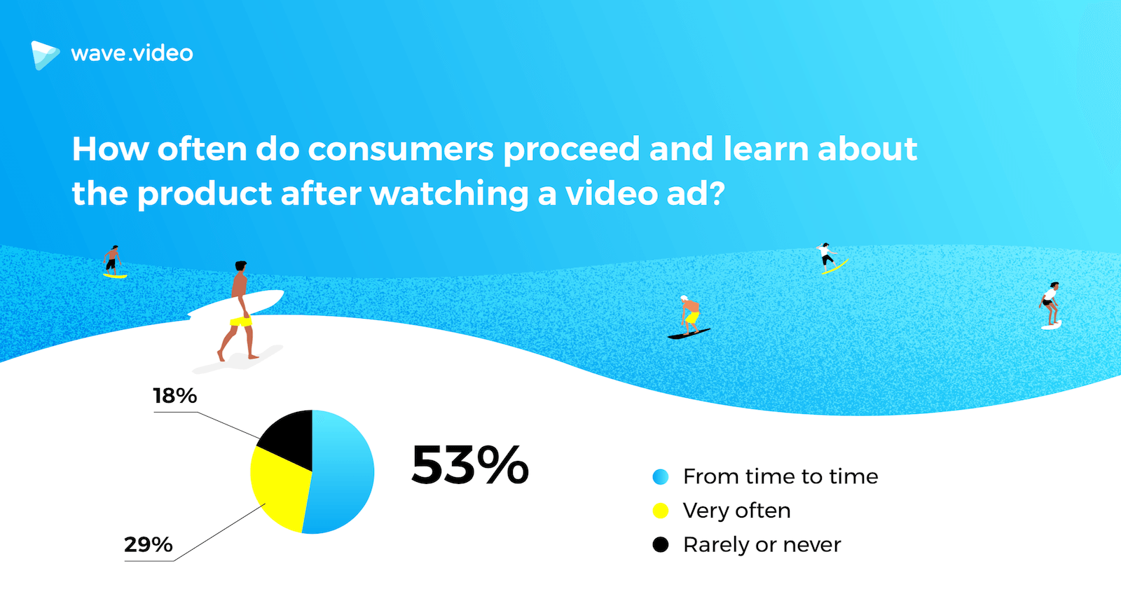 successful-video-ad-7-learning.png