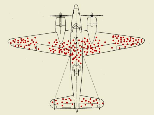 Survivorship Bias — Cybersec Innovation Partners