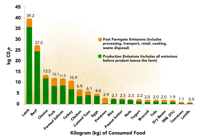 Source: EWG