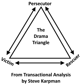 drama-triangle.jpeg