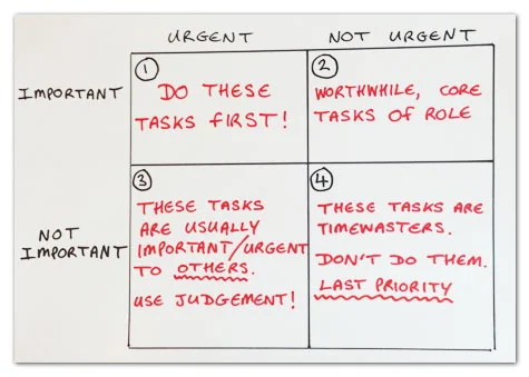 Exercise2_In-tray-exercise-prioritisation.jpg