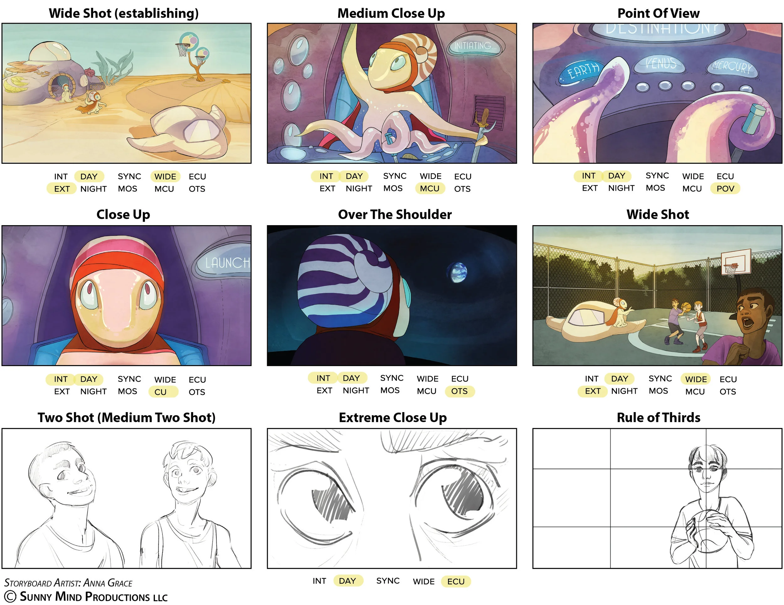 Storyboard Example Handout