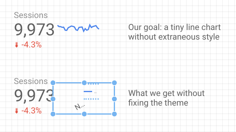 Quick Data Studio Tips Sparklines Combined Charts Evan Barale