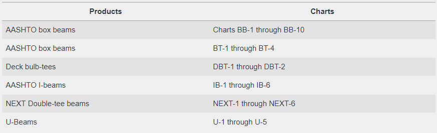 Bridge Design Table.png