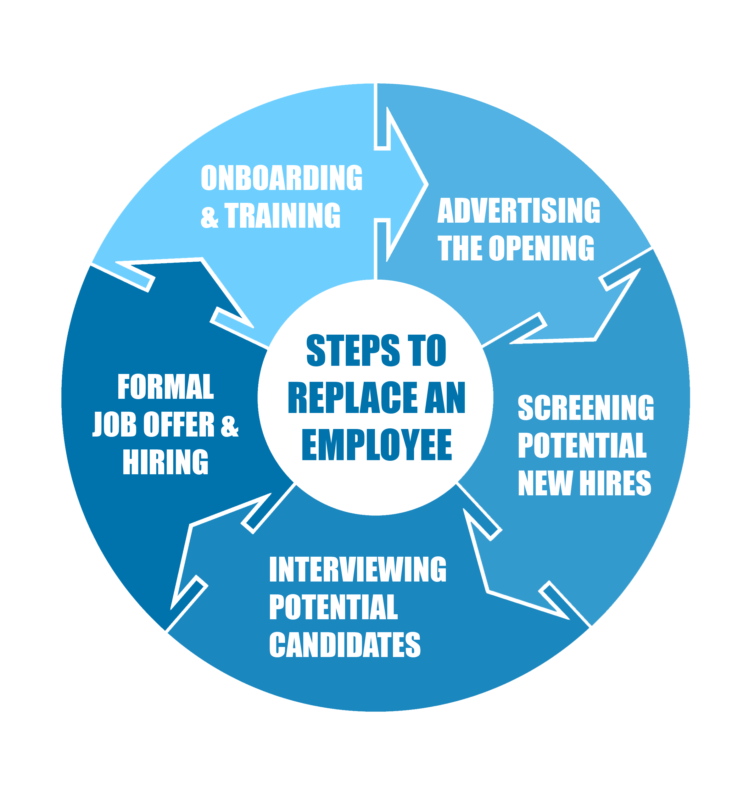 Employee Retention Cycle.png