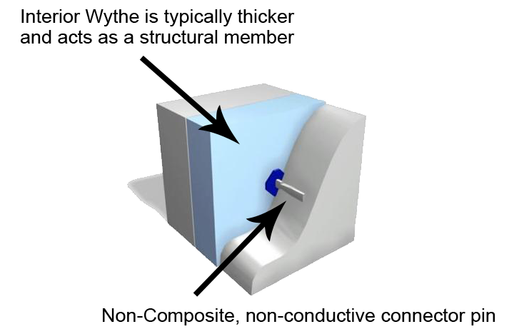 Figure 7.png