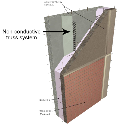 An Introduction To Precast Prestressed Concrete Insulated Wall Panels Pci Gulf South