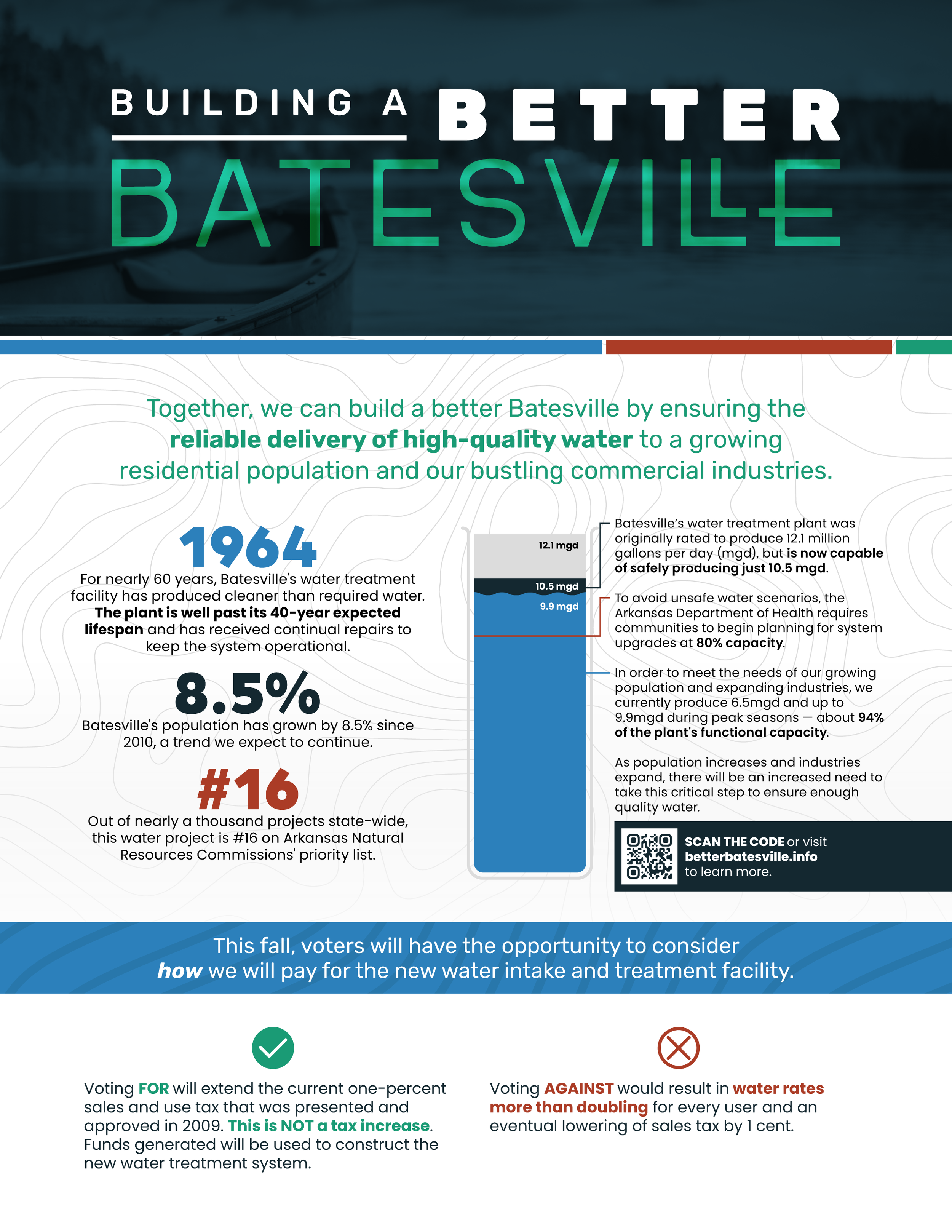 BetterBatesville-Marketing_Water Fact Sheet.png