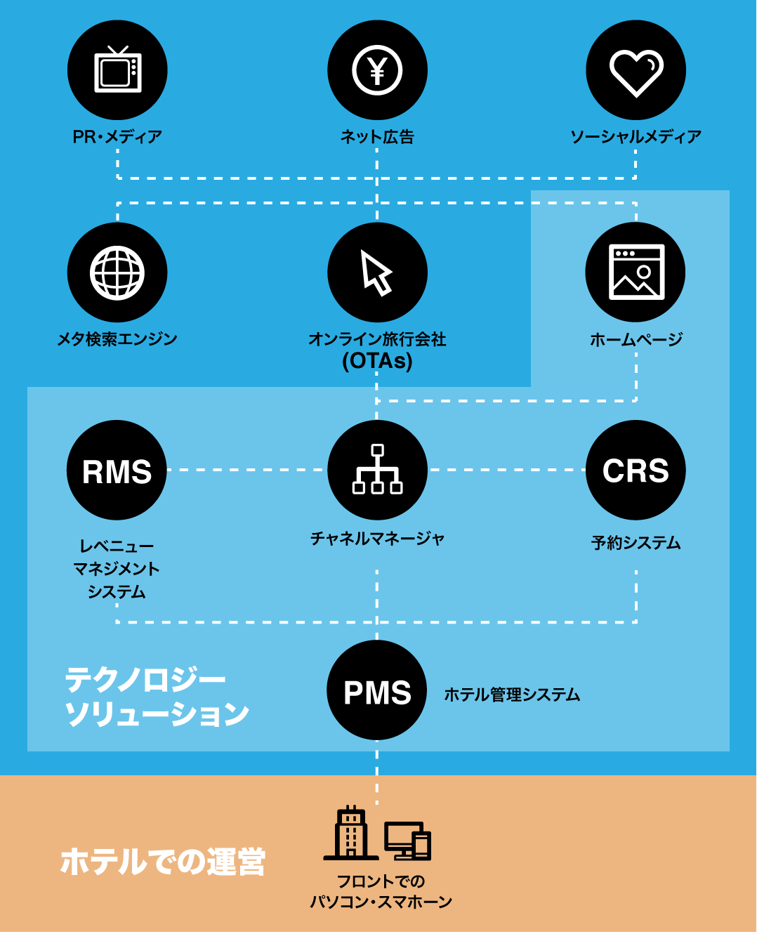 OWKK-IT-SYSTEM-Diagram-FINAL-Jp.png