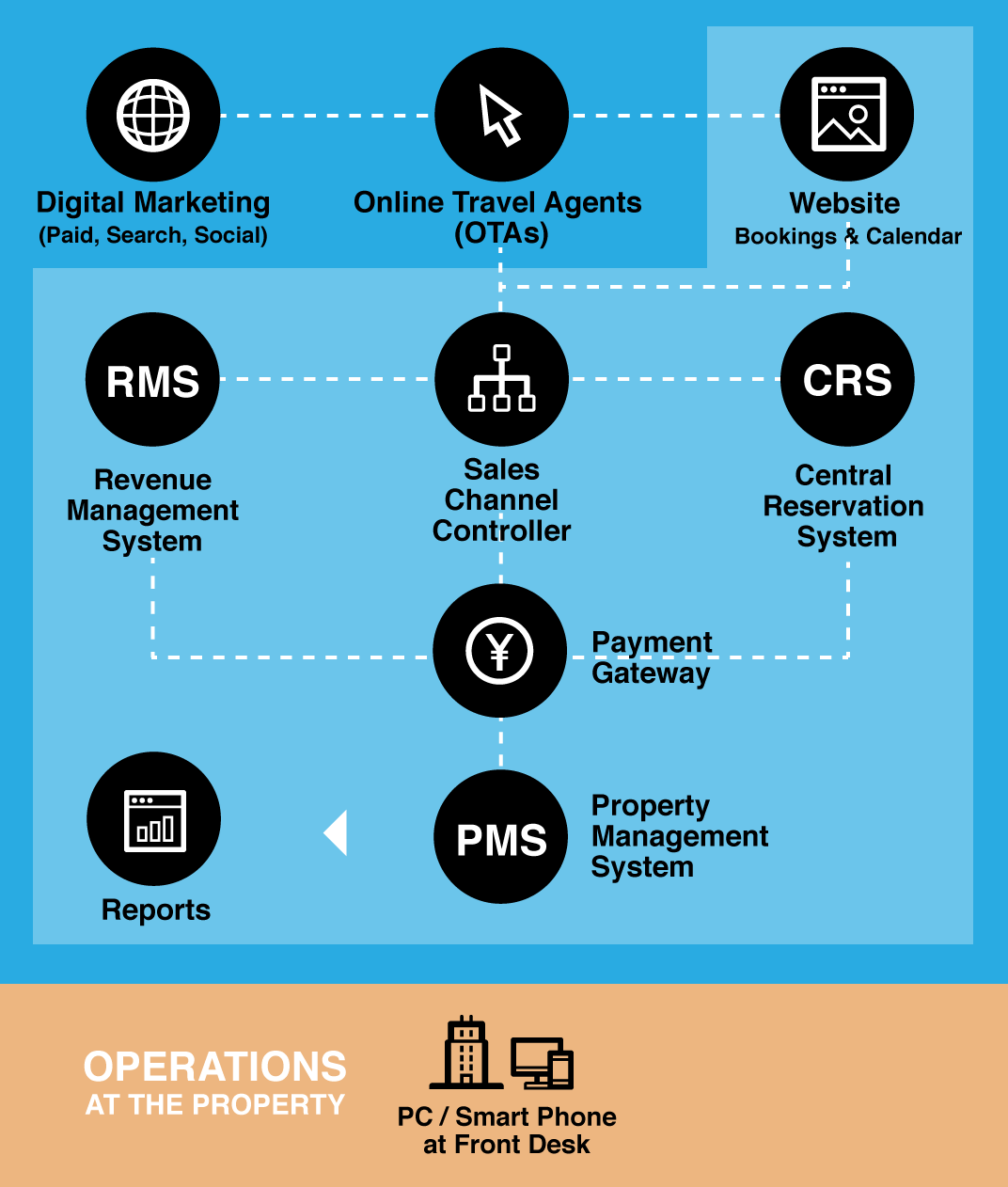 OWKK-IT-SYSTEM-Diagram-NEWv1.png