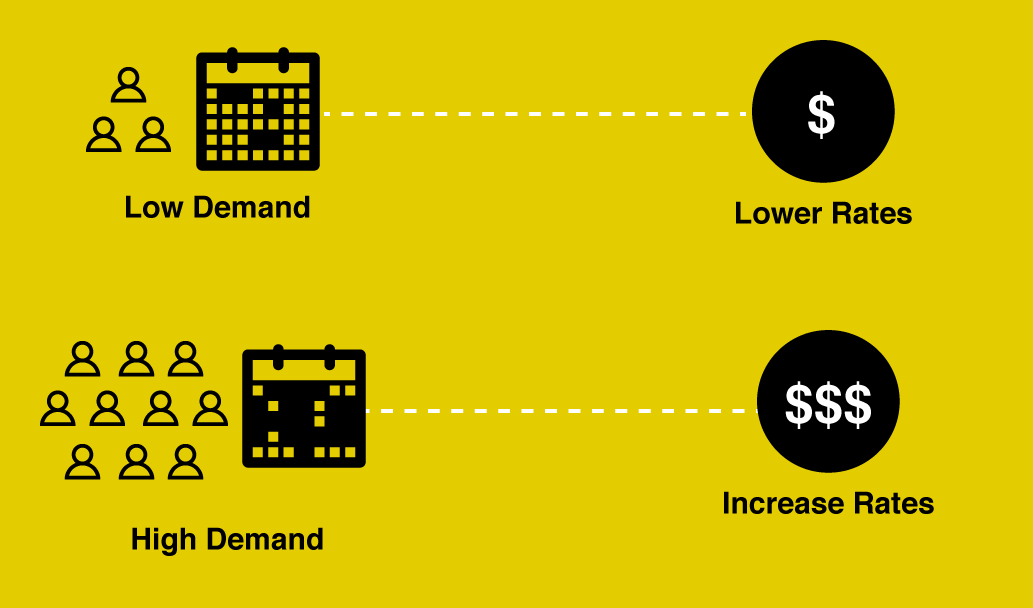 OWKK-Revenue-Management-Strategy-Diagram.png