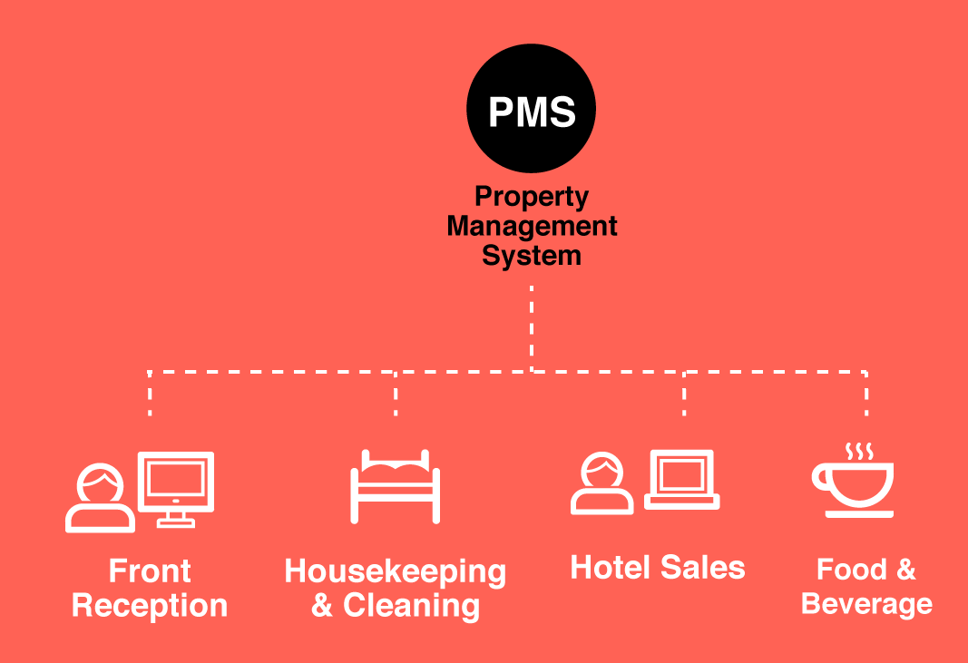 OWKK-PMS-Diagram.png