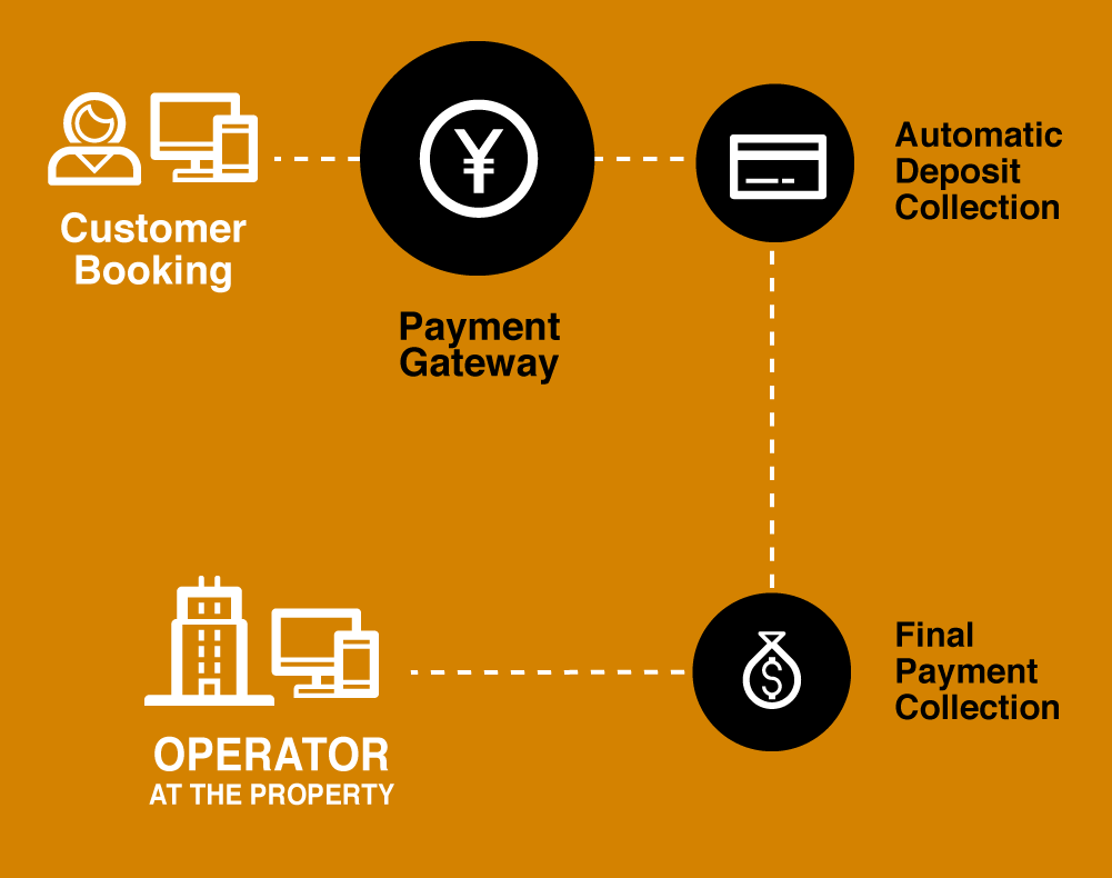 OWKK-Payment-Gateway-Diagram.png