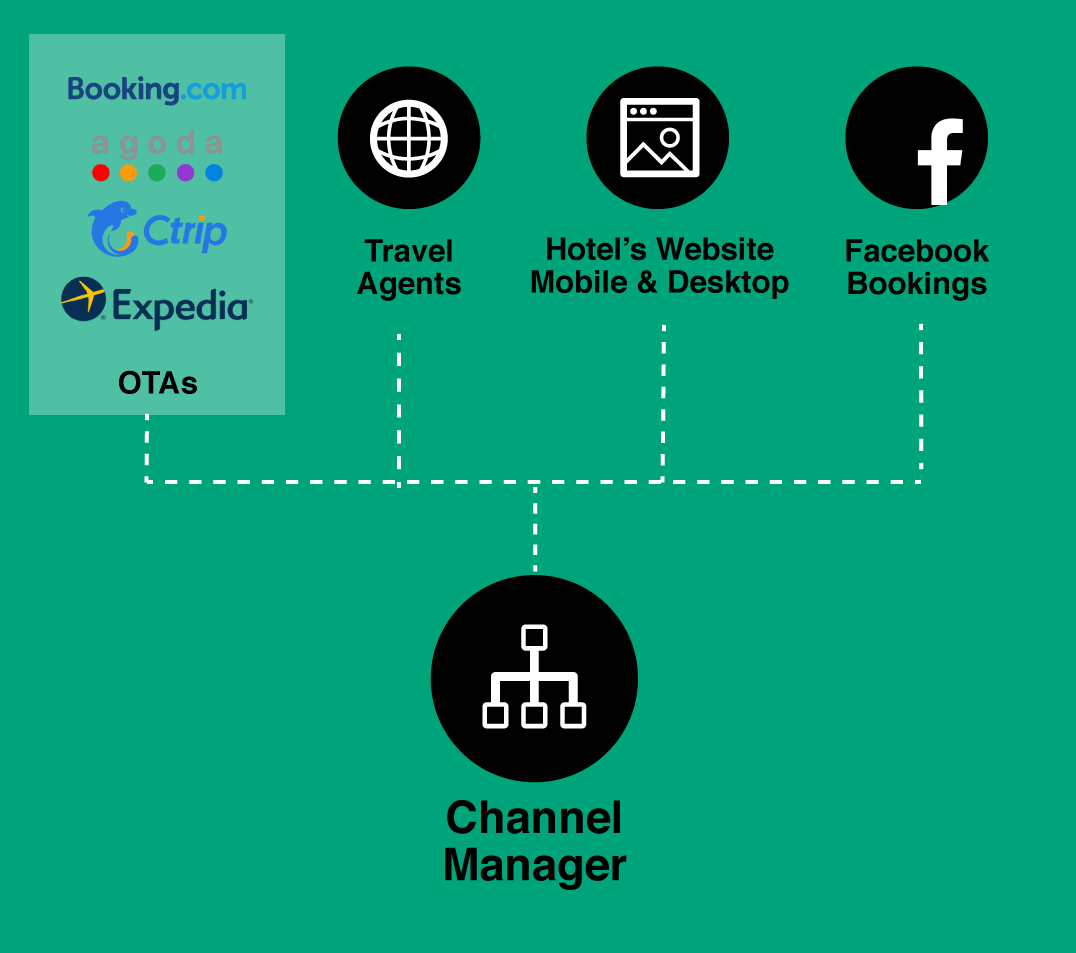 OWKK-CHANEL-MANAGER-Diagram-01.png