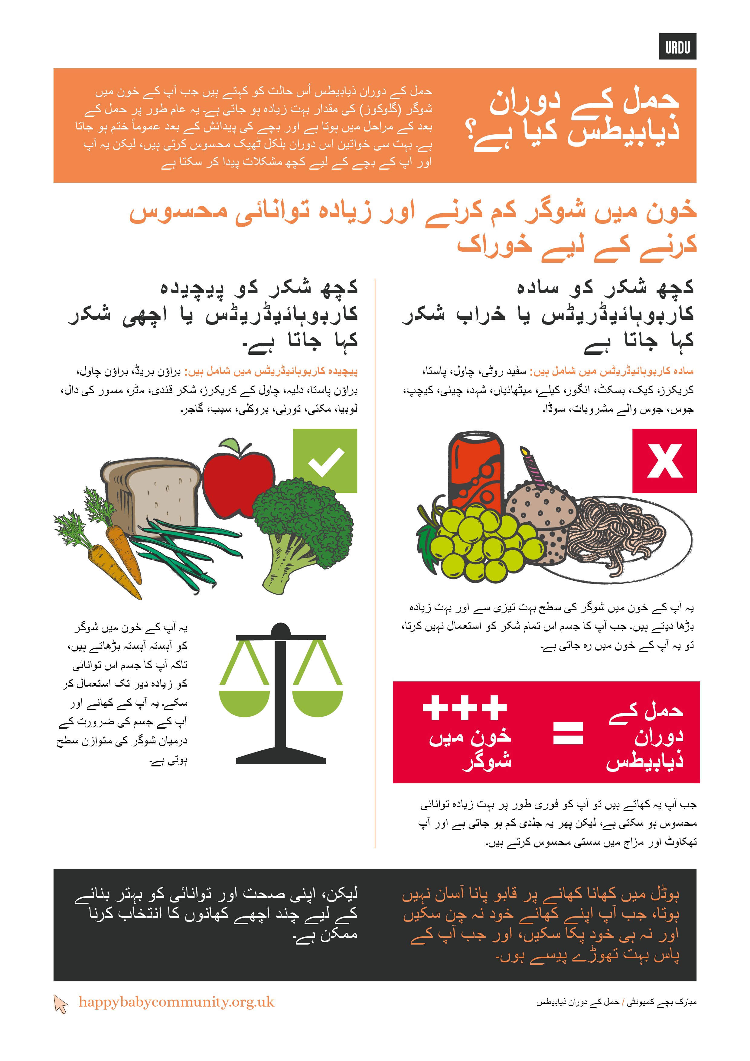 Gestational Diabetes (Urdu)