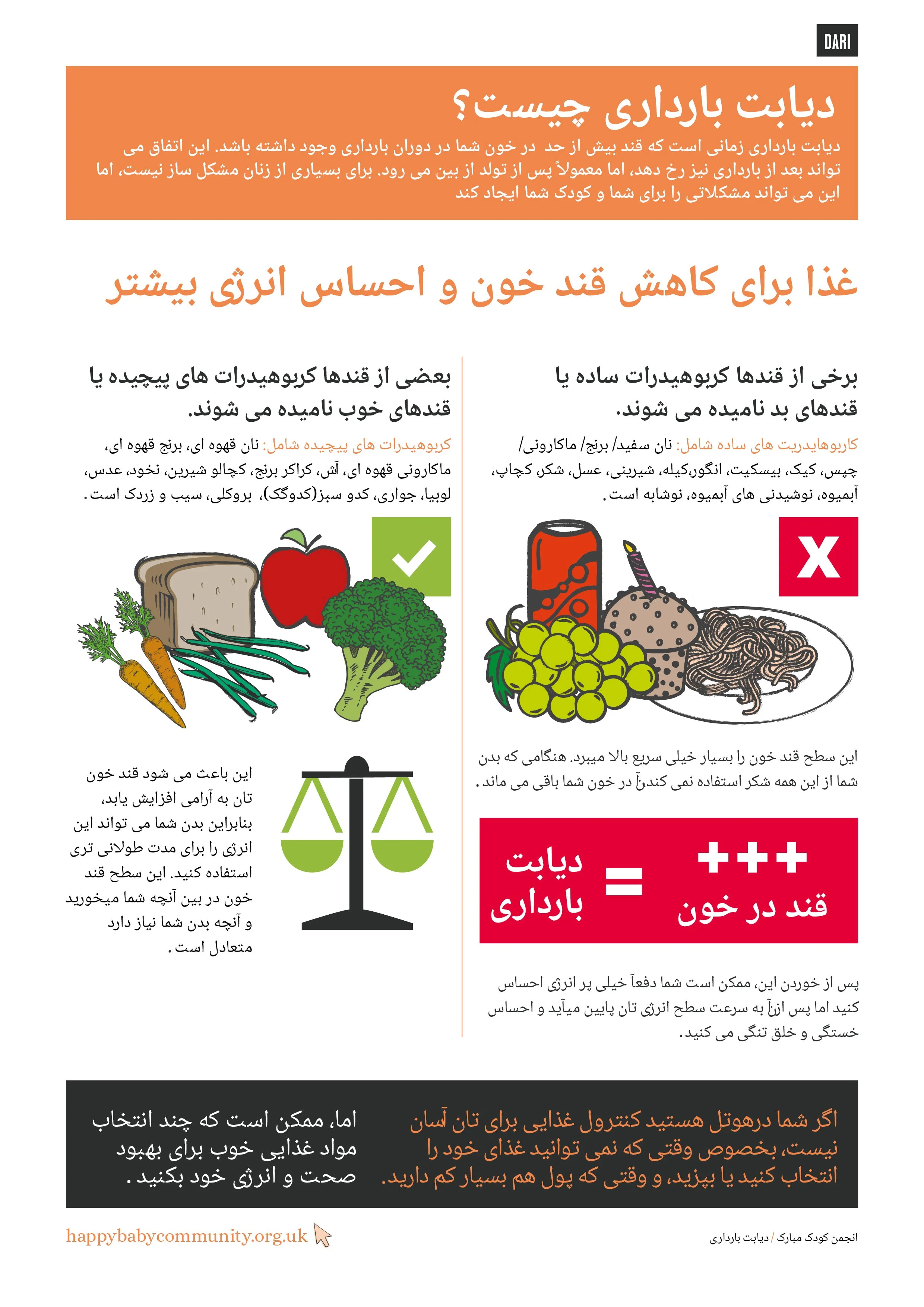 Gestational Diabetes (Dari)