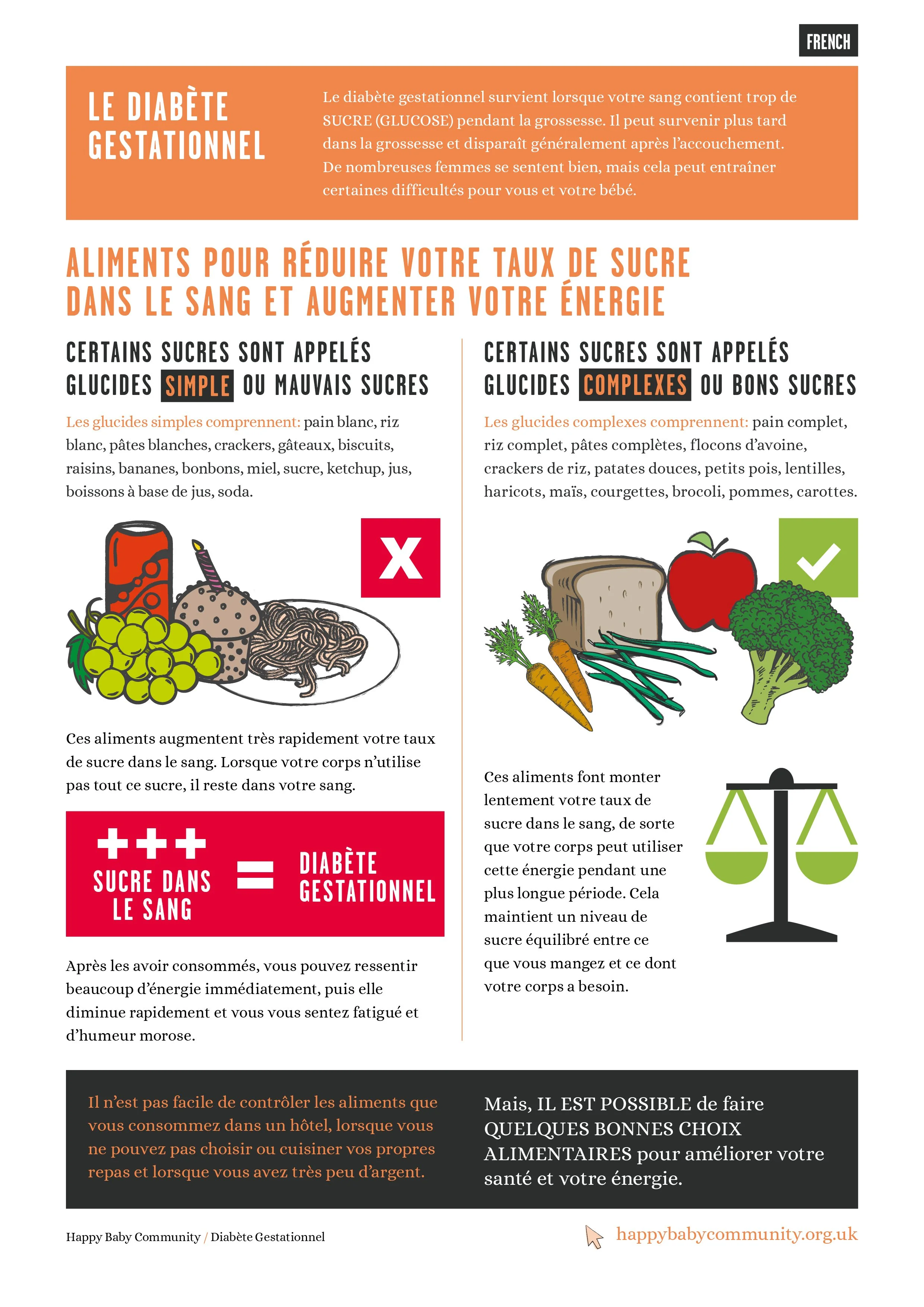 Gestational Diabetes (French)