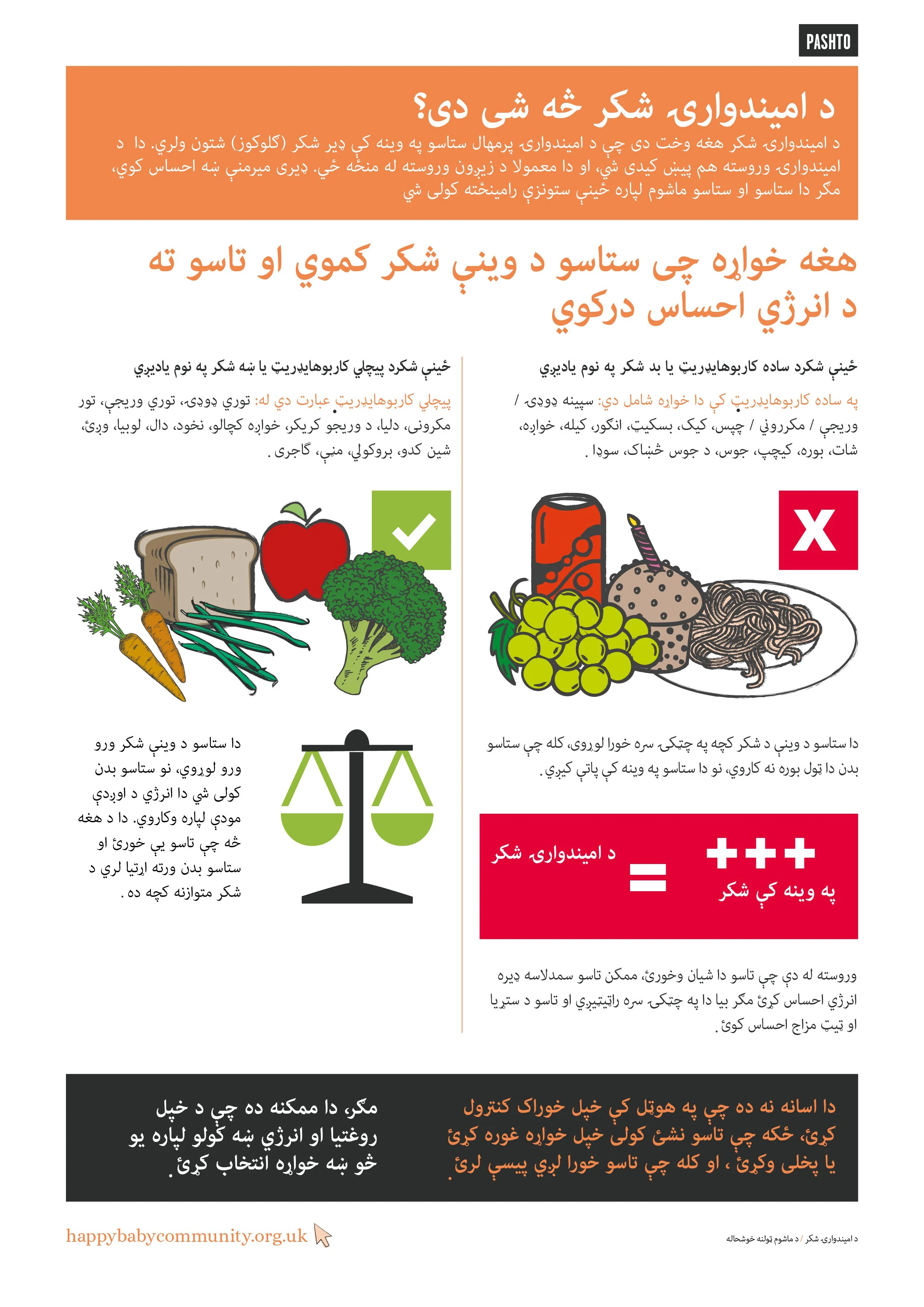 Gestational Diabetes (Pashto)