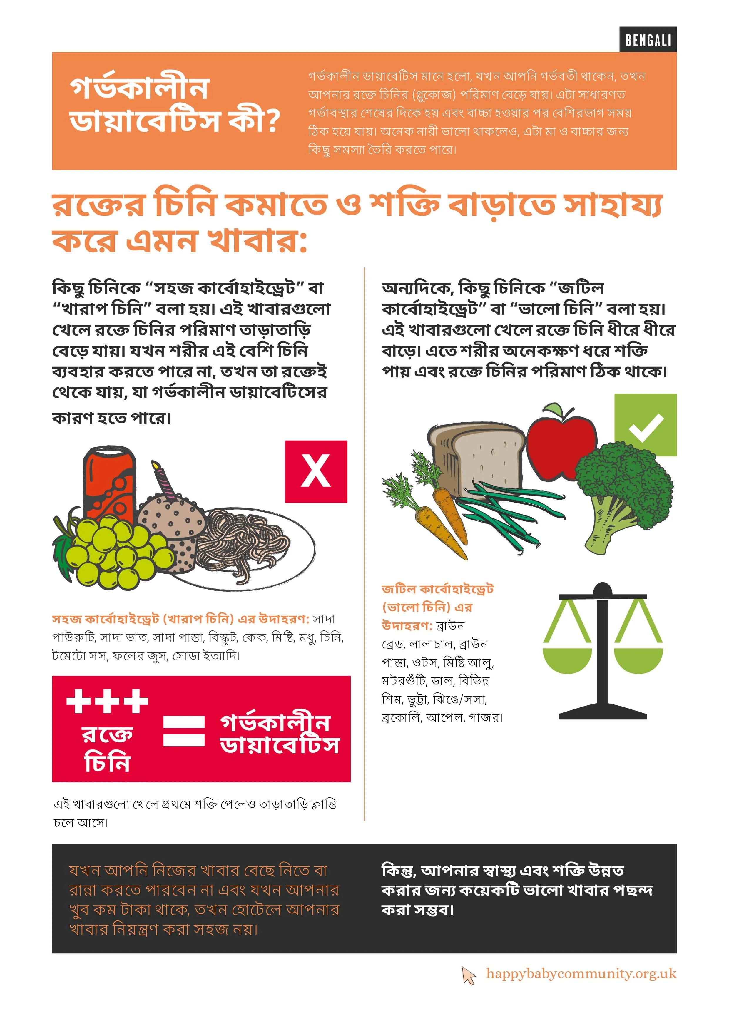 Gestational Diabetes (Bengali)