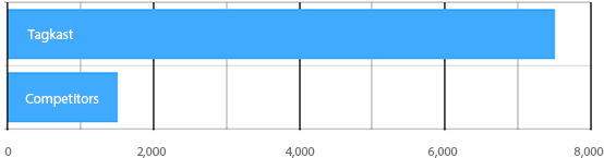 Impressions_Graph(Home)-e4359439f70a46b3004bc9fef5337ad979ca699f50eeb8d87446b57892fd535f.jpg