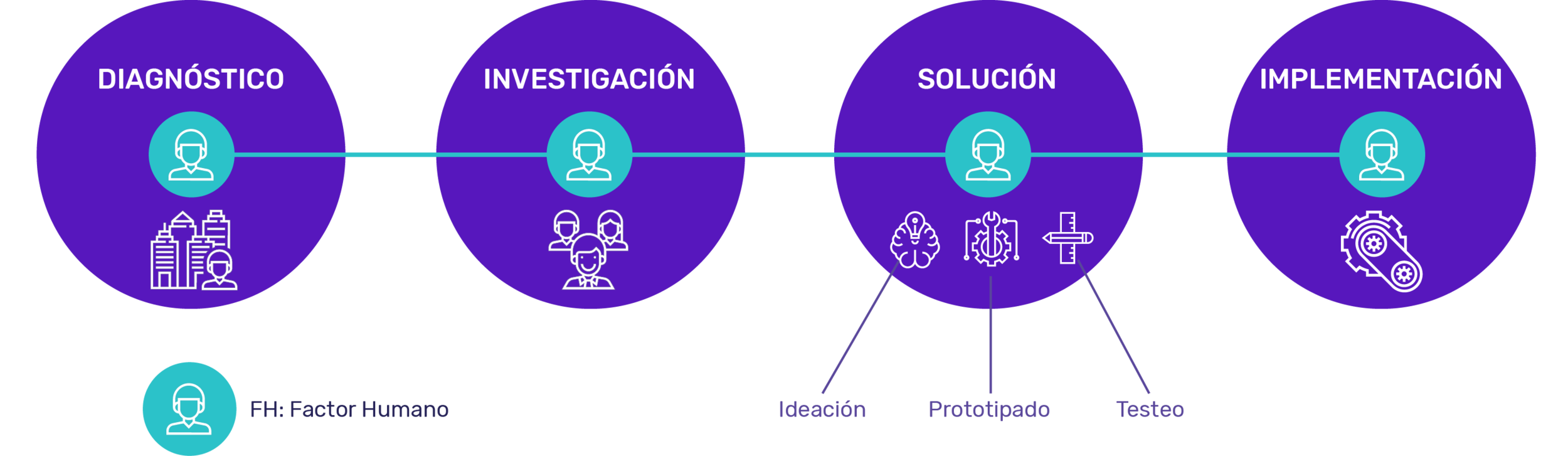 Metodología Poppulus_v3.png