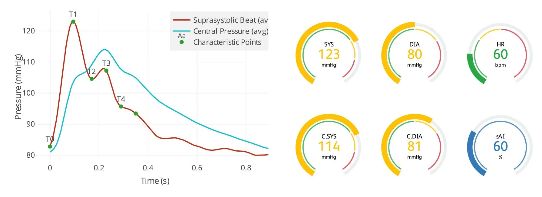 NMS-NP-After-7-days-MS-pressure-curve.jpg